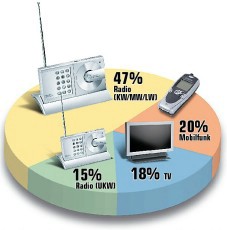 hochfrequenzstrahlen untersuchung Krebs Krank krankheit